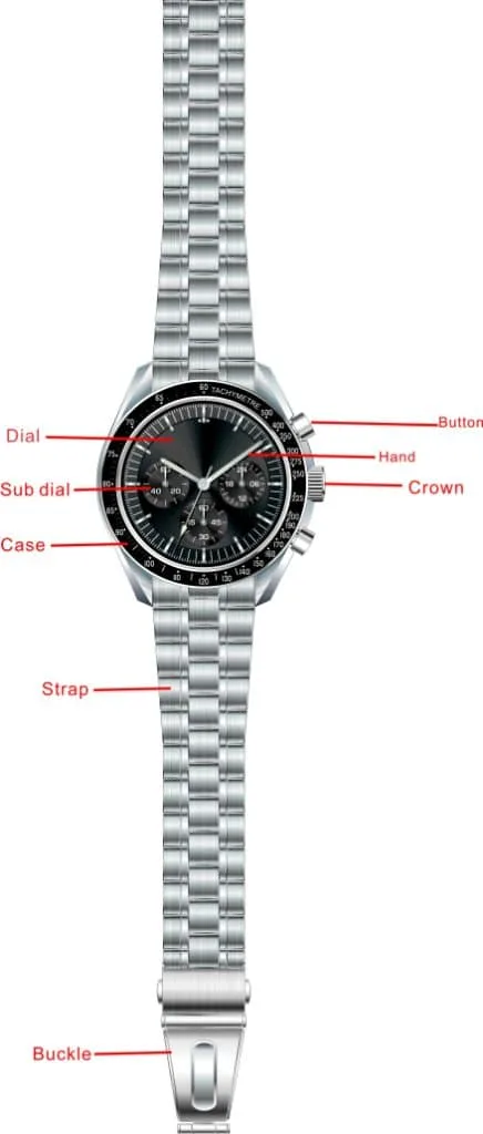 Parts of a Watch