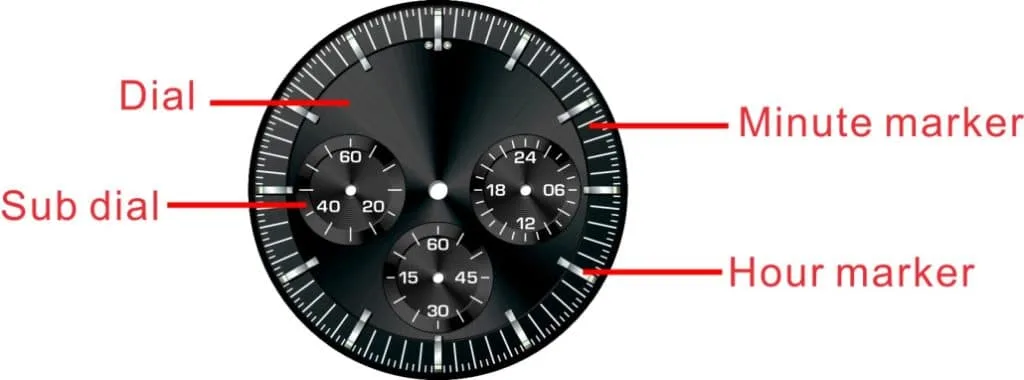 Watch Dial